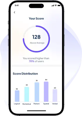 IQ test score preview